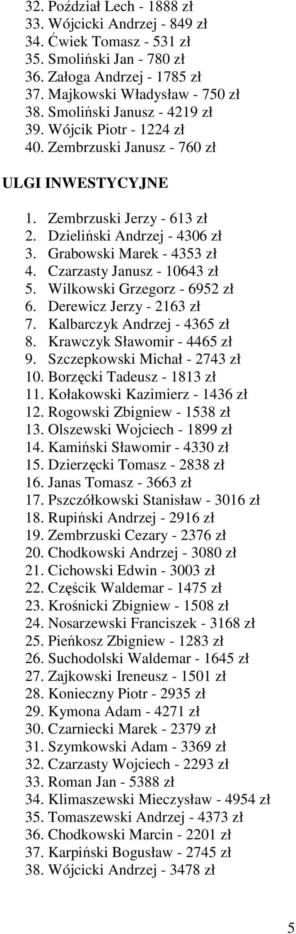 Czarzasty Janusz - 10643 zł 5. Wilkowski Grzegorz - 6952 zł 6. Derewicz Jerzy - 2163 zł 7. Kalbarczyk Andrzej - 4365 zł 8. Krawczyk Sławomir - 4465 zł 9. Szczepkowski Michał - 2743 zł 10.