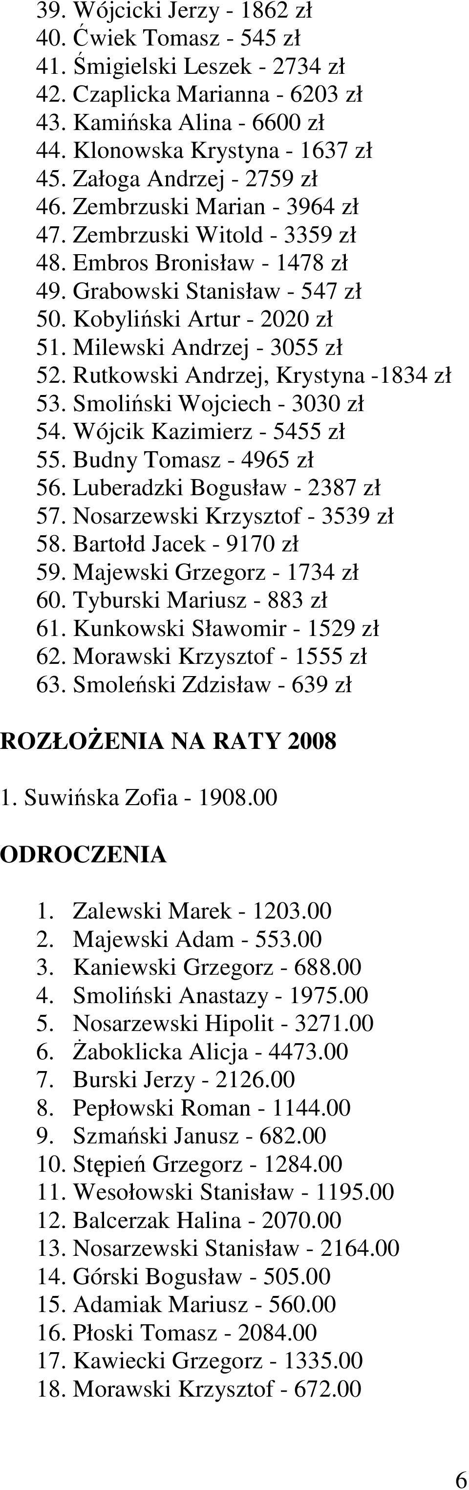 Milewski Andrzej - 3055 zł 52. Rutkowski Andrzej, Krystyna -1834 zł 53. Smoliński Wojciech - 3030 zł 54. Wójcik Kazimierz - 5455 zł 55. Budny Tomasz - 4965 zł 56. Luberadzki Bogusław - 2387 zł 57.