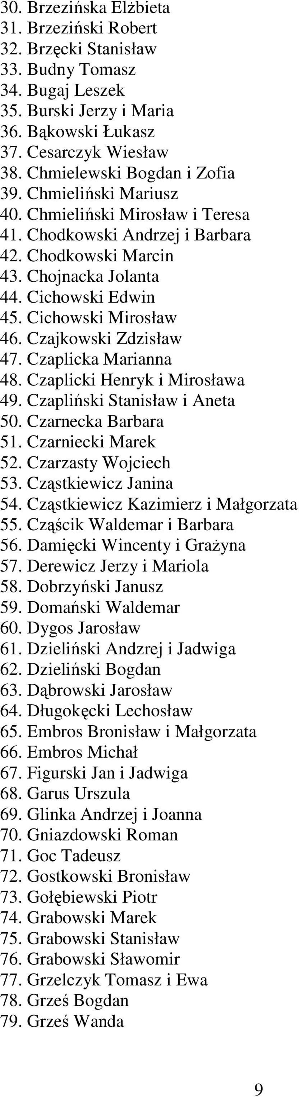 Cichowski Mirosław 46. Czajkowski Zdzisław 47. Czaplicka Marianna 48. Czaplicki Henryk i Mirosława 49. Czapliński Stanisław i Aneta 50. Czarnecka Barbara 51. Czarniecki Marek 52.