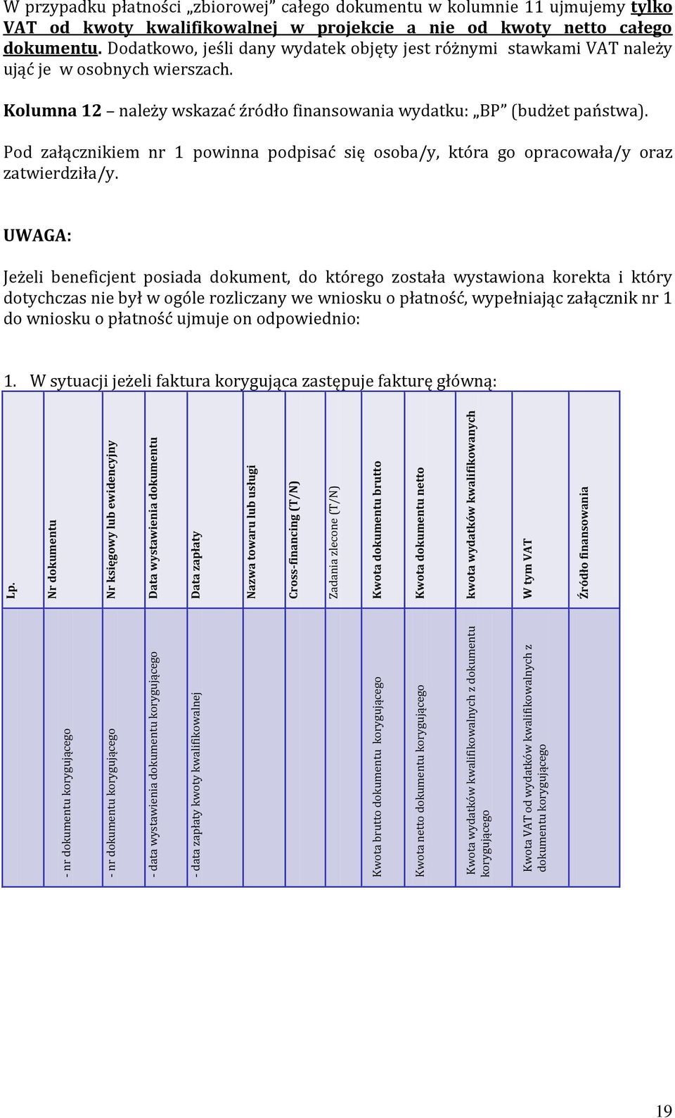 Nr dokumentu Nr księgowy lub ewidencyjny Data wystawienia dokumentu Data zapłaty Nazwa towaru lub usługi Cross-financing (T/N) Zadania zlecone (T/N) Kwota dokumentu brutto Kwota dokumentu netto kwota