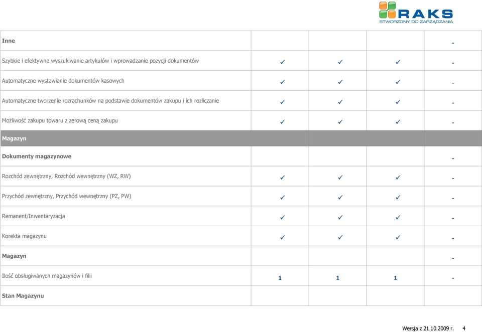 zakupu Magazyn Dokumenty magazynowe Rozchód zewnętrzny, Rozchód wewnętrzny (WZ, RW) Przychód zewnętrzny, Przychód wewnętrzny