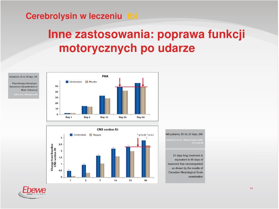 zastosowania: poprawa