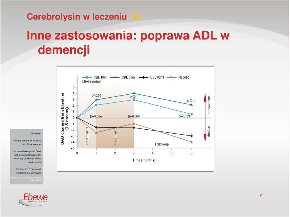 zastosowania: