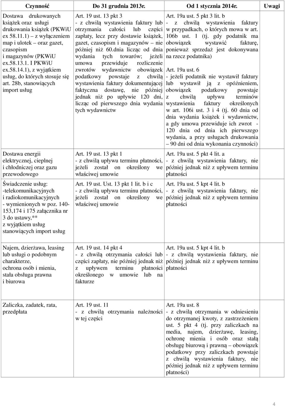 28b, stanowiących import usług Dostawa energii elektrycznej, cieplnej i chłodniczej oraz gazu przewodowego Świadczenie usług: -telekomunikacyjnych i radiokomunikacyjnych - wymienionych w poz.
