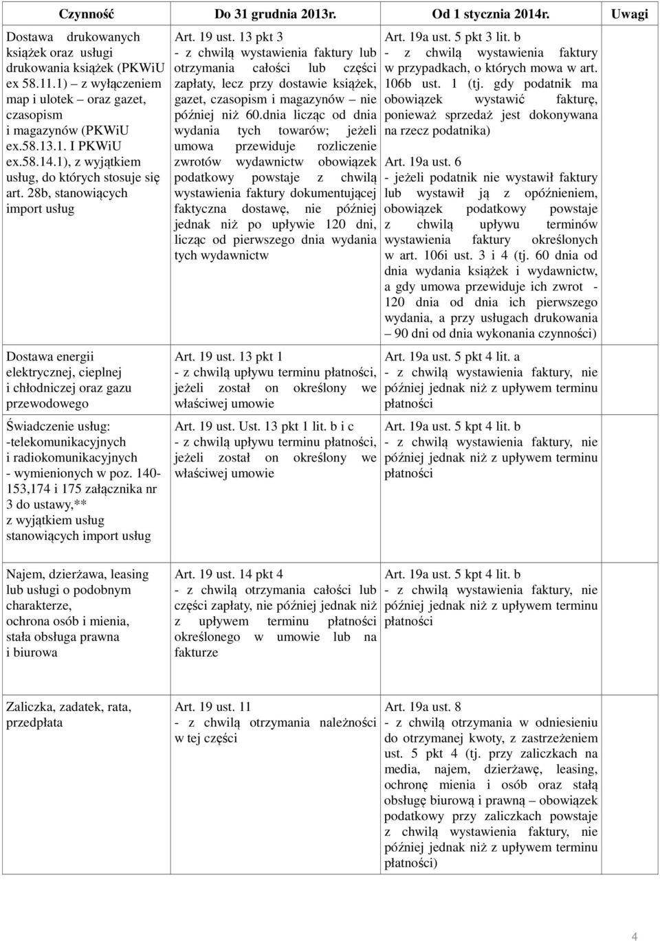 28b, stanowiących import usług Dostawa energii elektrycznej, cieplnej i chłodniczej oraz gazu przewodowego Świadczenie usług: -telekomunikacyjnych i radiokomunikacyjnych - wymienionych w poz.