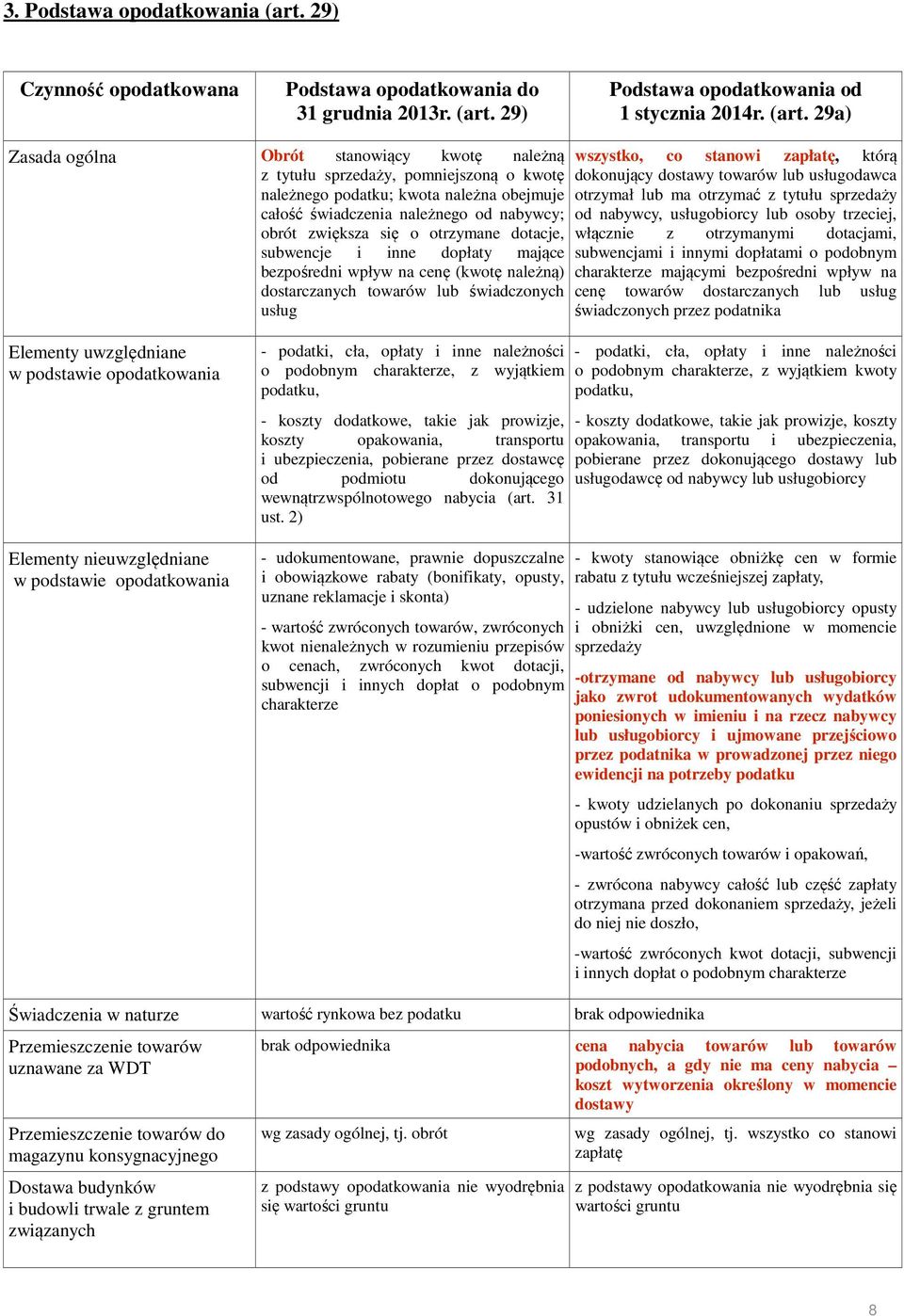 29) Podstawa opodatkowania od 1 stycznia 2014r. (art.