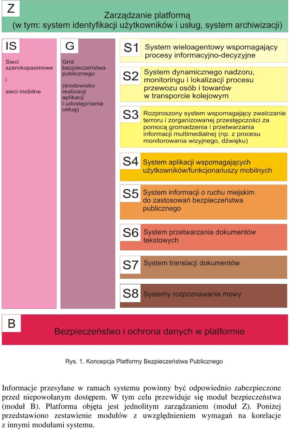 W tym celu przewiduje si moduł bezpieczestwa (moduł B).