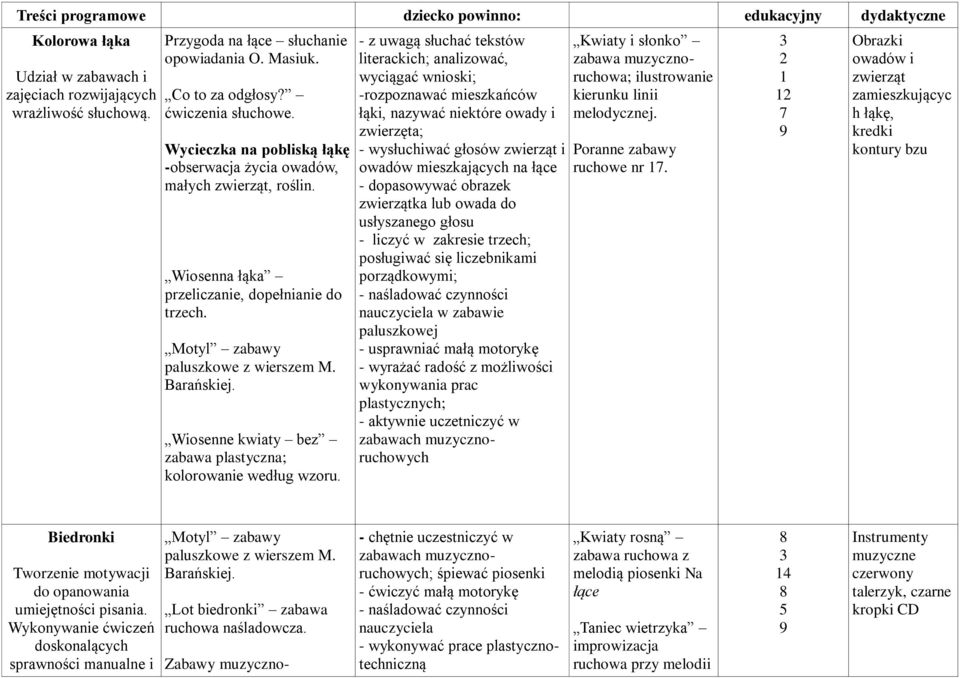 Motyl zabawy paluszkowe z wierszem M. Barańskiej. Wiosenne kwiaty bez zabawa plastyczna; kolorowanie według wzoru.