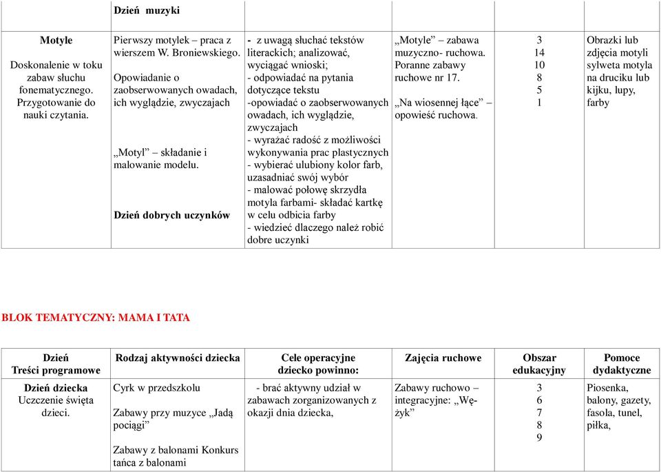 Dzień dobrych uczynków - z uwagą słuchać tekstów literackich; analizować, wyciągać wnioski; - odpowiadać na pytania dotyczące tekstu -opowiadać o zaobserwowanych owadach, ich wyglądzie, zwyczajach -