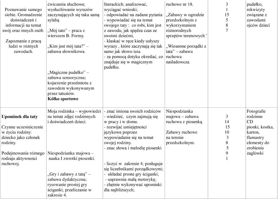 Magiczne pudełko zabawa sensoryczna; kojarzenie przedmiotu z zawodem wykonywanym przez tatusiów.