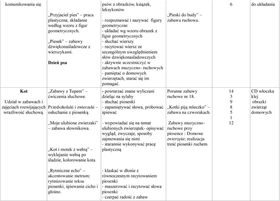 uwzględnieniem słów dzwiękonasladowczych - aktywnie uczestniczyć w zabawach muzyczno- ruchowych - pamiętać o domowych zwierzętach, starać się im pomagać. Pieski do budy zabawa ruchowa.