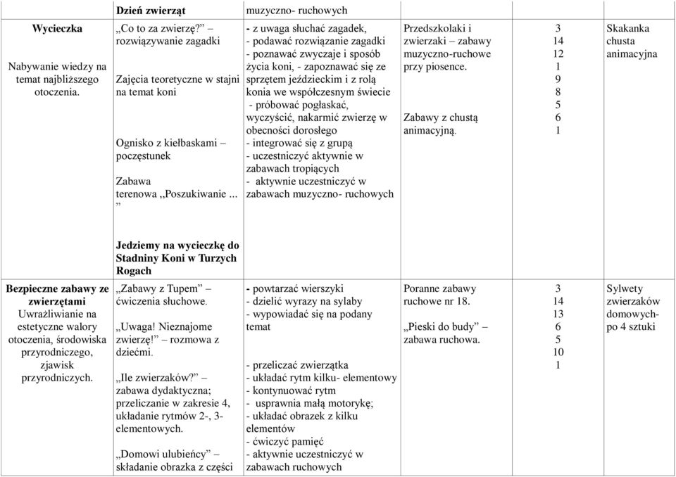 .. - z uwaga słuchać zagadek, - podawać rozwiązanie zagadki - poznawać zwyczaje i sposób życia koni, - zapoznawać się ze sprzętem jeździeckim i z rolą konia we współczesnym świecie - próbować