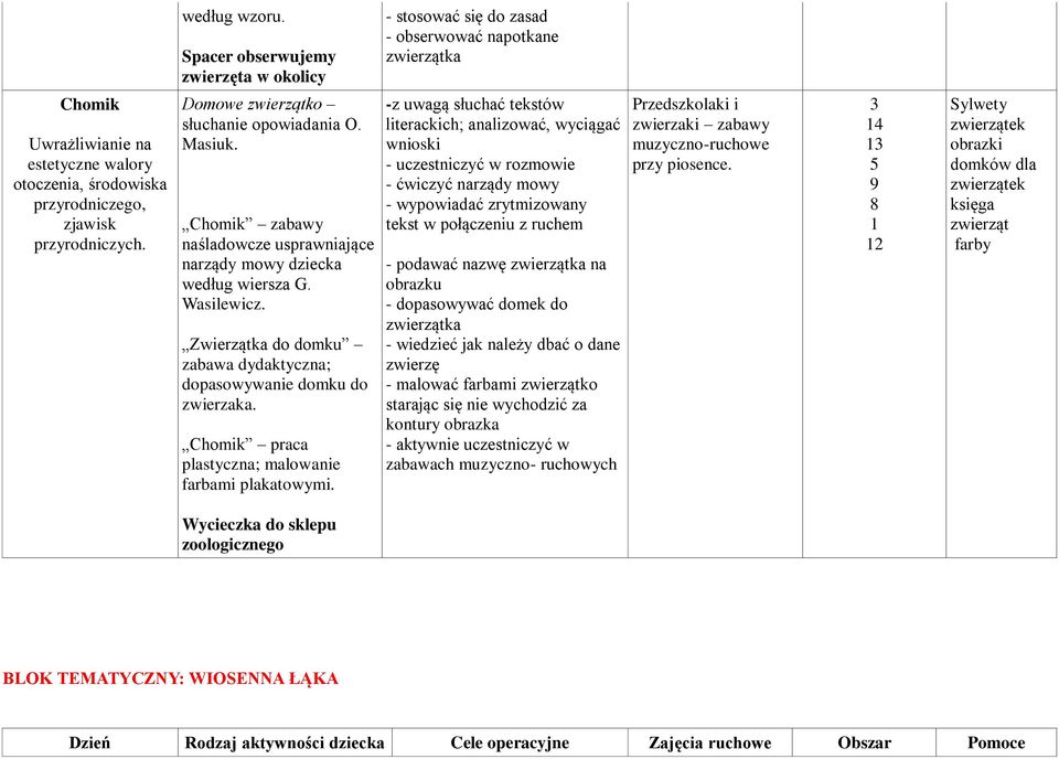 Domowe zwierzątko słuchanie opowiadania O. Masiuk. Chomik zabawy naśladowcze usprawniające narządy mowy dziecka według wiersza G. Wasilewicz.