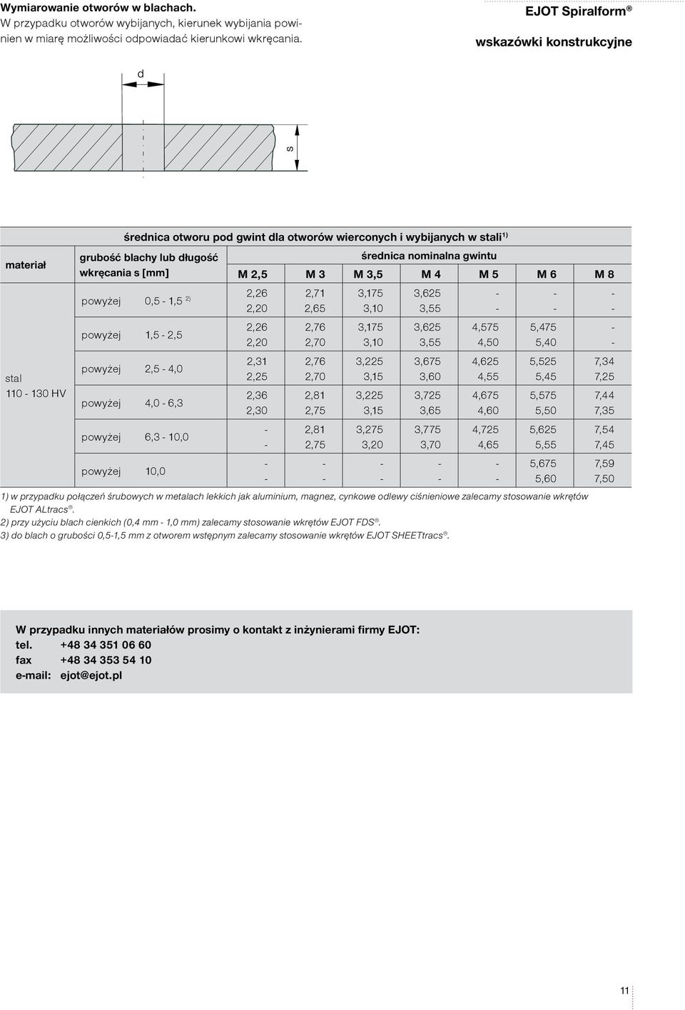 2,26 2,2 powyżej 1,5 2,5 powyżej 2,5 4, powyżej 4, 6,3 powyżej 6,3 1, powyżej 1, średnica nominalna gwintu M 2,5 M 3 M 3,5 M 4 M 5 M 6 M 8 2,26 2,2 2,31 2,25 2,36 2,3 2,71 2,65 2,76 2,7 2,76 2,7 2,81