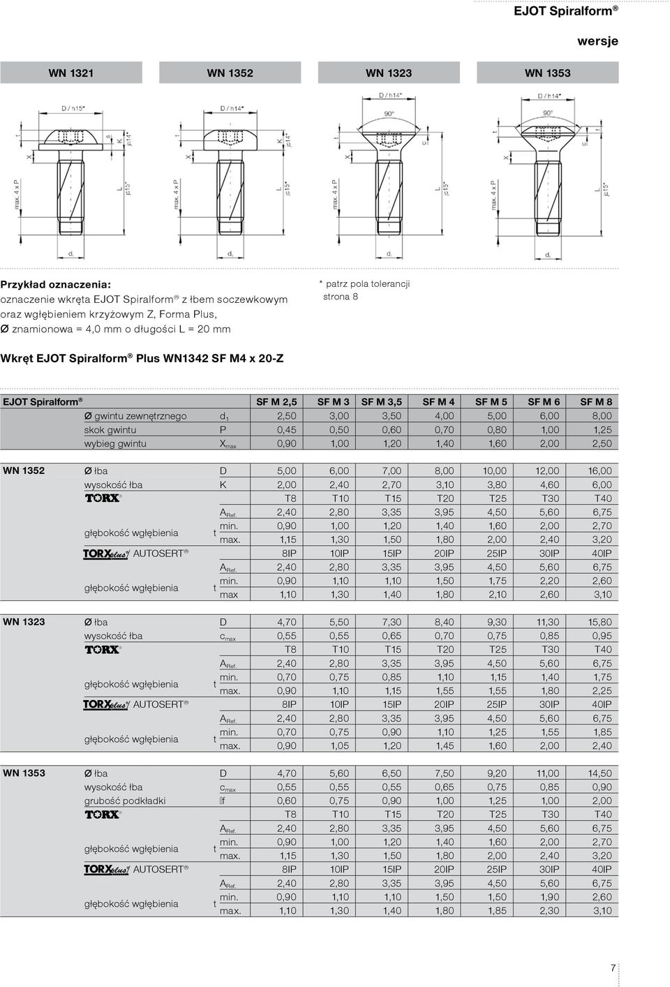 3,5 4, 5, 6, 8, skok gwintu P,45,5,6,7,8 1, 1,25 wybieg gwintu X max,9 1, 1,2 1,4 1,6 2, 2,5 WN 1352 Ø łba D 5, 6, 7, 8, 1, 12, 16, wysokość łba K 2, 2,4 2,7 3,1 3,8 4,6 6, T8 T1 T15 T2 T25 T3 T4 A