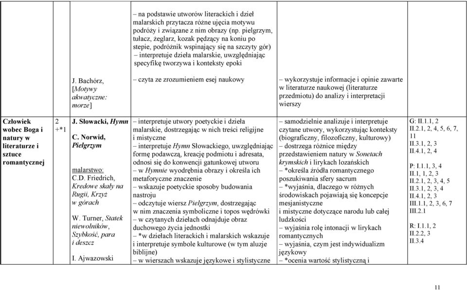 Bachórz, [Motywy akwatyczne: morze] czyta ze zrozumieniem esej naukowy wykorzystuje informacje i opinie zawarte w literaturze naukowej (literaturze przedmiotu) do analizy i interpretacji wierszy