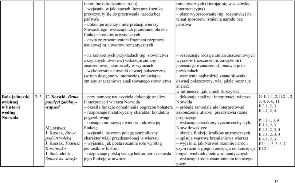 utworów romantycznych romantycznych (kierując się wskazówką interpretacyjną) pisze wypracowanie (np.