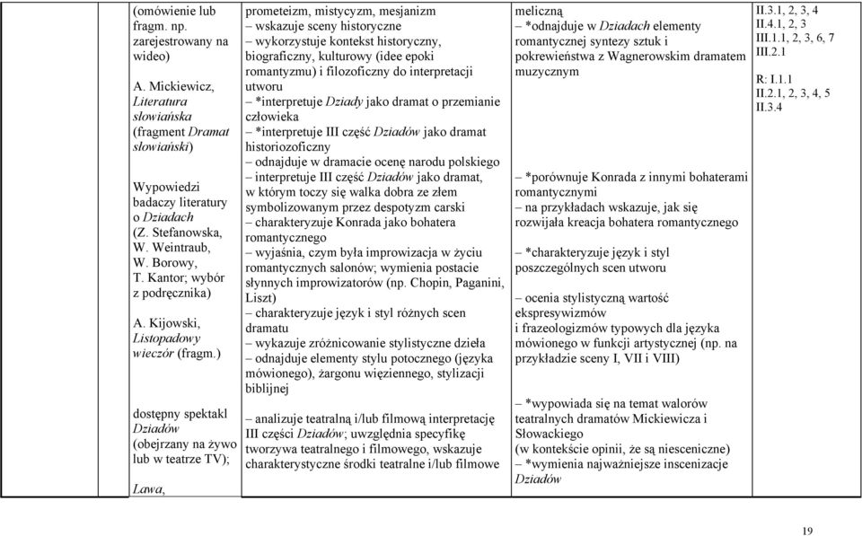 ) dostępny spektakl Dziadów (obejrzany na żywo lub w teatrze TV); Lawa, prometeizm, mistycyzm, mesjanizm wskazuje sceny historyczne wykorzystuje kontekst historyczny, biograficzny, kulturowy (idee