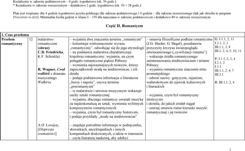 Plan jest rozpisany dla 4 godzin tygodniowo języka polskiego dla zakresu podstawowego i 6 godzin dla zakresu rozszerzonego (tak jak określa to program Przeszłość to dziś).