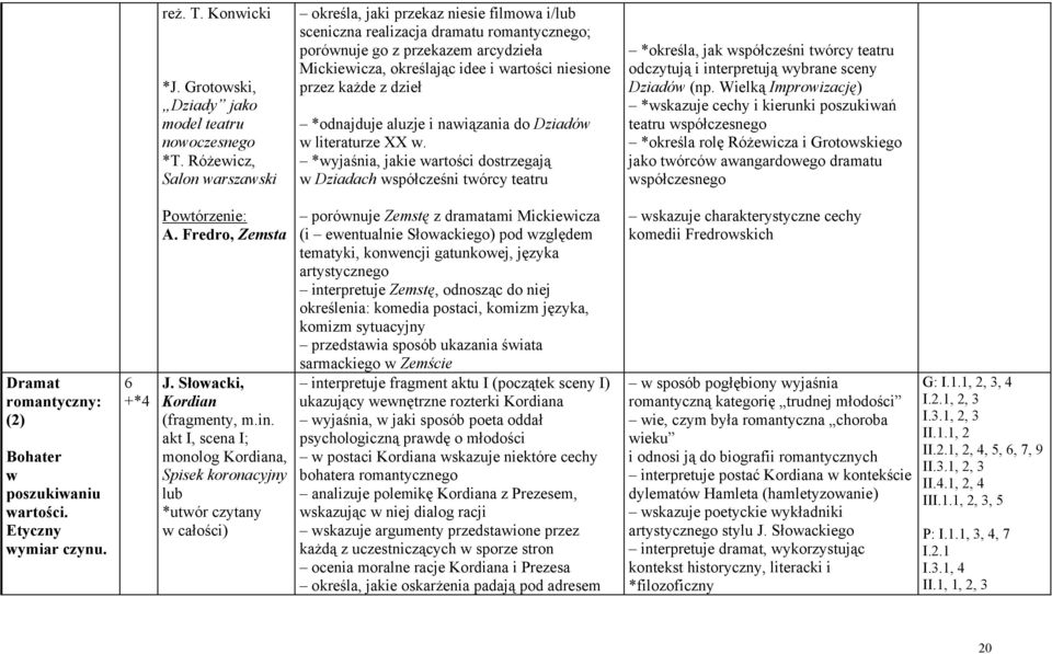 przez każde z dzieł *odnajduje aluzje i nawiązania do Dziadów w literaturze XX w.