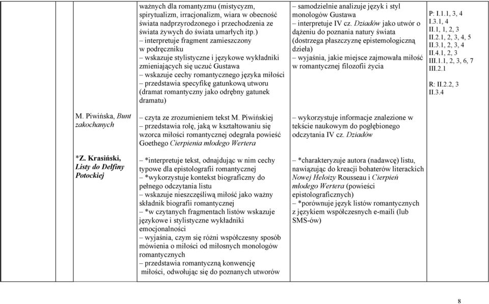 gatunkową utworu (dramat romantyczny jako odrębny gatunek dramatu) samodzielnie analizuje język i styl monologów Gustawa interpretuje IV cz.