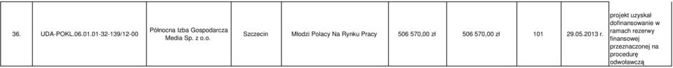 z Młodzi Polacy Na Rynku Pracy 506 570,00 zł 506 570,00 zł