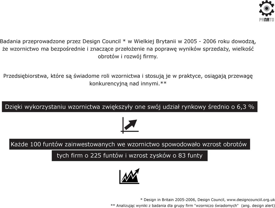 ** Dzięki wykorzystaniu wzornictwa zwiększyły one swój udział rynkowy średnio o 6,3 % Każde 100 funtów zainwestowanych we wzornictwo spowodowało wzrost obrotów tych firm o