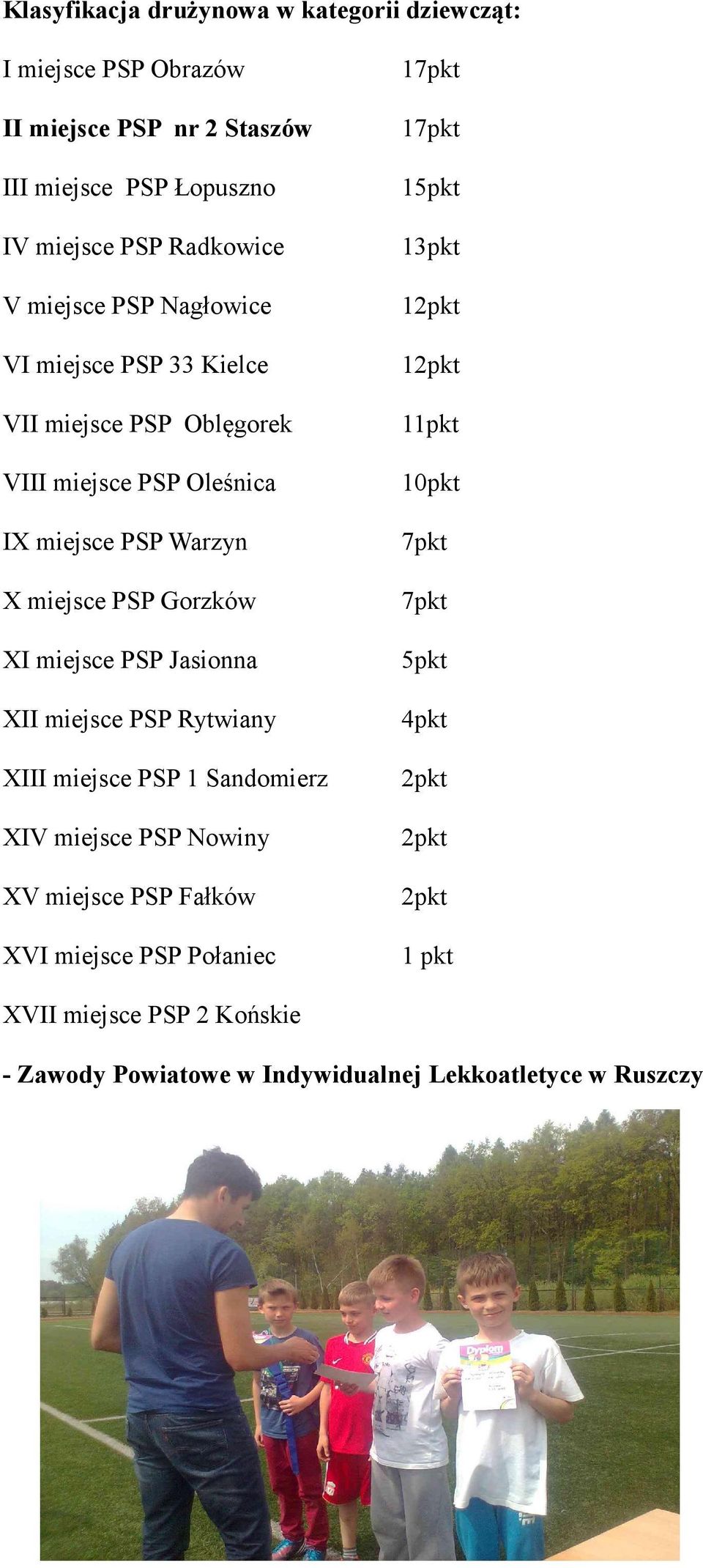 PSP Warzyn 7pkt X miejsce PSP Gorzków 7pkt XI miejsce PSP Jasionna 5pkt XII miejsce PSP Rytwiany 4pkt XIII miejsce PSP 1 Sandomierz 2pkt XIV miejsce PSP