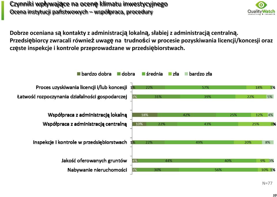 Przedsiębiorcy zwracali również uwagę na trudności w procesie pozyskiwania