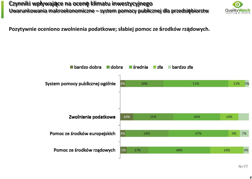 Pozytywnie oceniono zwolnienia