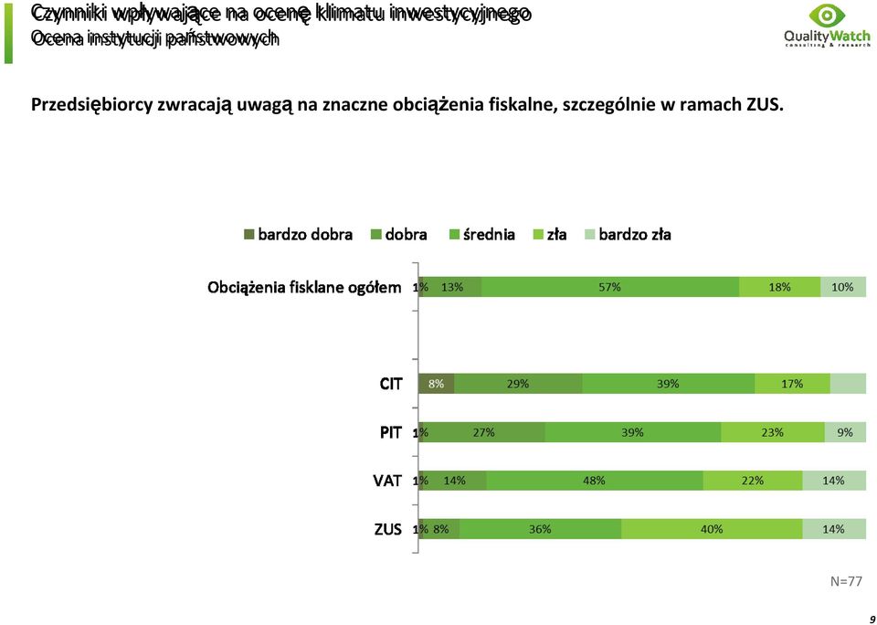 na znaczne obciążenia