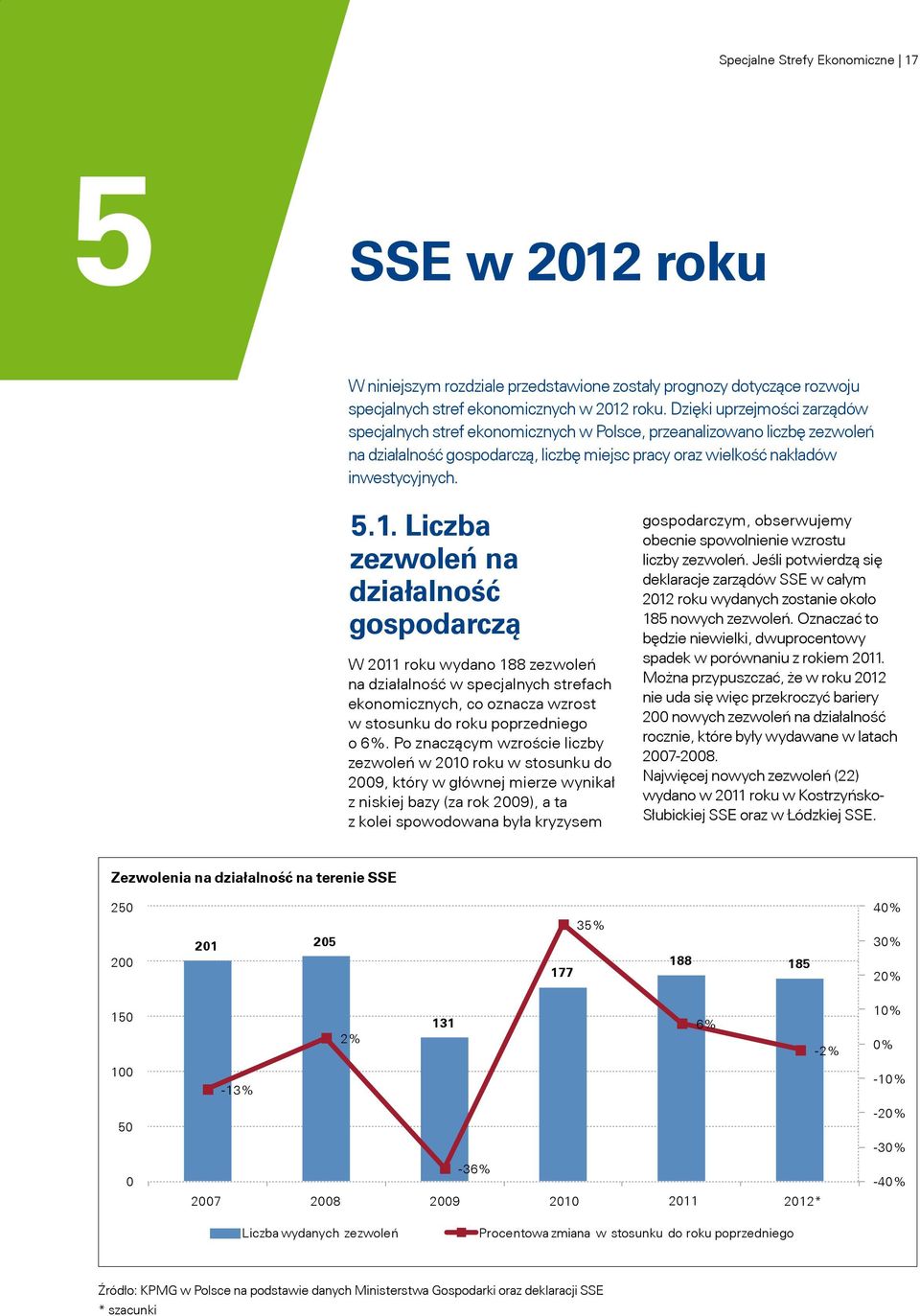 Liczba zezwoleń na działalność gospodarczą W 2011 roku wydano 188 zezwoleń na działalność w specjalnych strefach ekonomicznych, co oznacza wzrost w stosunku do roku poprzedniego o 6%.
