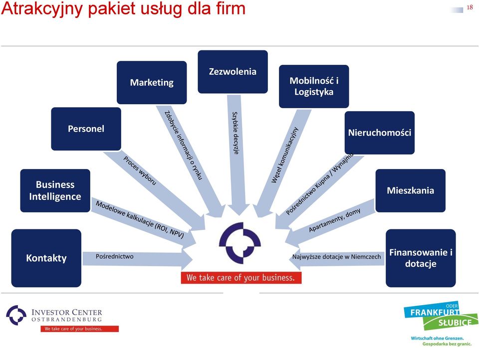 Nieruchomości Business Intelligence Mieszkania