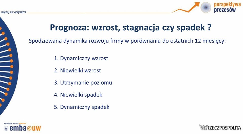 ostatnich 12 miesięcy: 1. Dynamiczny wzrost 2.