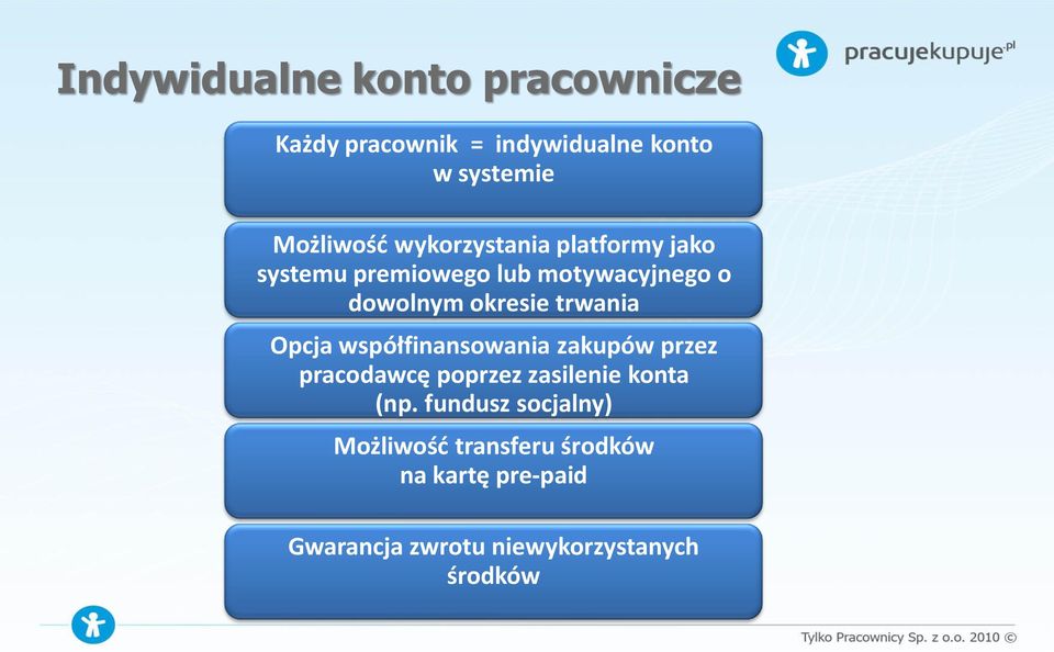 trwania Opcja współfinansowania zakupów przez pracodawcę poprzez zasilenie konta (np.