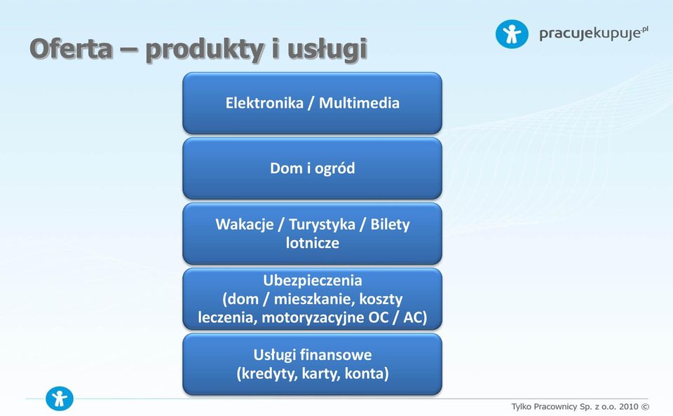 Ubezpieczenia (dom / mieszkanie, koszty leczenia,