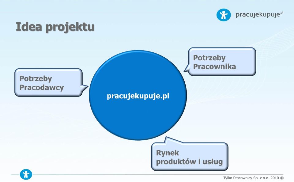 pracujekupuje.