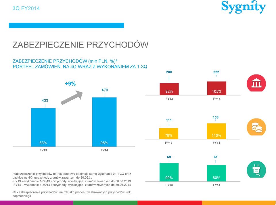 (przychody z umów zawartych do 30.06.) : -FY13 wykonanie 1-3Q13 i przychody wynikające z umów zawartych do 30.06.2013 -FY14 wykonanie 1-3Q14 i przychody wynikające z umów zawartych do 30.