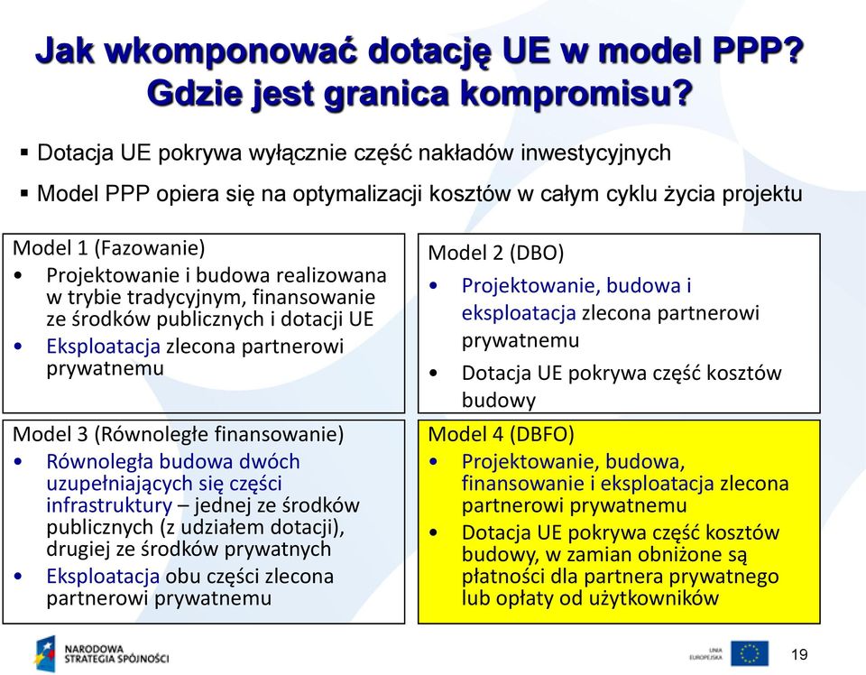 tradycyjnym, finansowanie ze środków publicznych i dotacji UE Eksploatacja zlecona partnerowi prywatnemu Model 3 (Równoległe finansowanie) Równoległa budowa dwóch uzupełniających się części