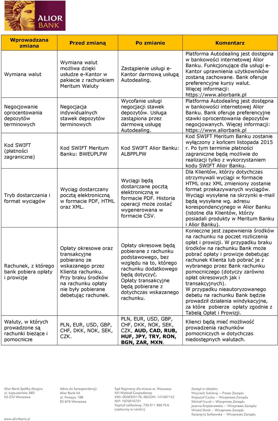 WYKAZ NAJWAŻNIEJSZYCH ZMIAN (wprowadzanych z dniem połączenia działalności  operacyjnej Alior Banku i Meritum Banku) - PDF Free Download