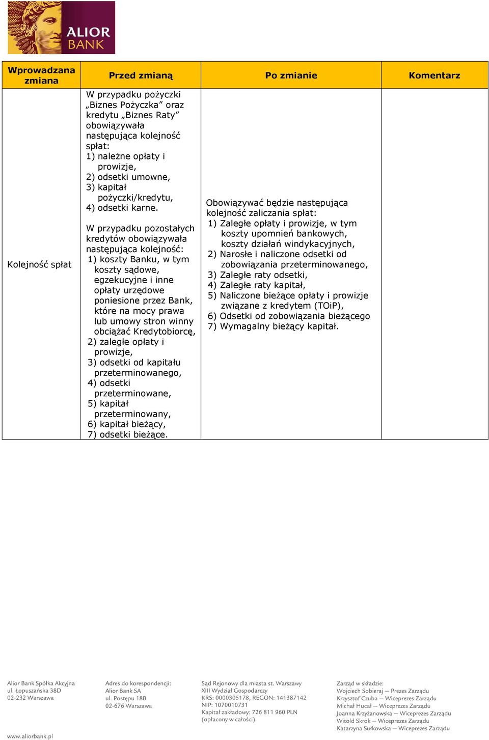 W przypadku pozostałych kredytów obowiązywała następująca kolejność: 1) koszty Banku, w tym koszty sądowe, egzekucyjne i inne opłaty urzędowe poniesione przez Bank, które na mocy prawa lub umowy