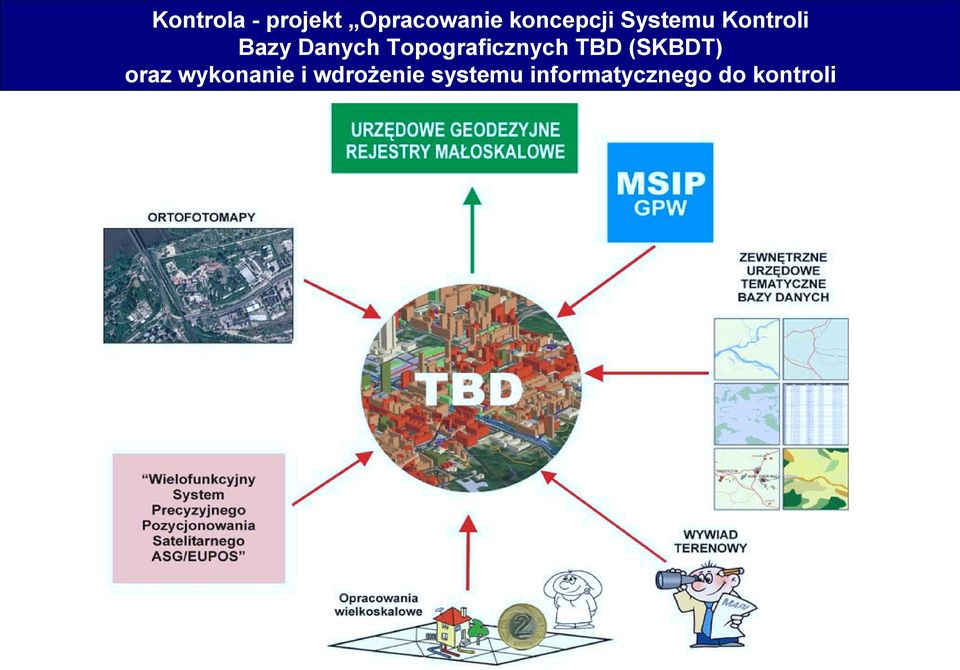 Topograficznych TBD (SKBDT) oraz