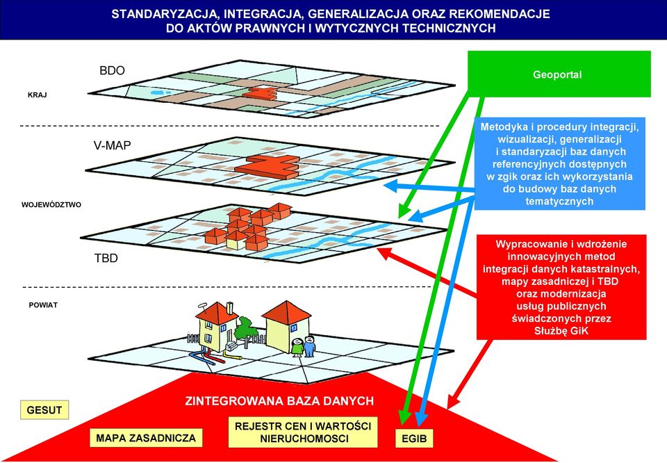 tematycznych V-MAP WOJEWÓDZTWO Wypracowanie i wdrożenie innowacyjnych metod integracji danych katastralnych, mapy zasadniczej i TBD oraz