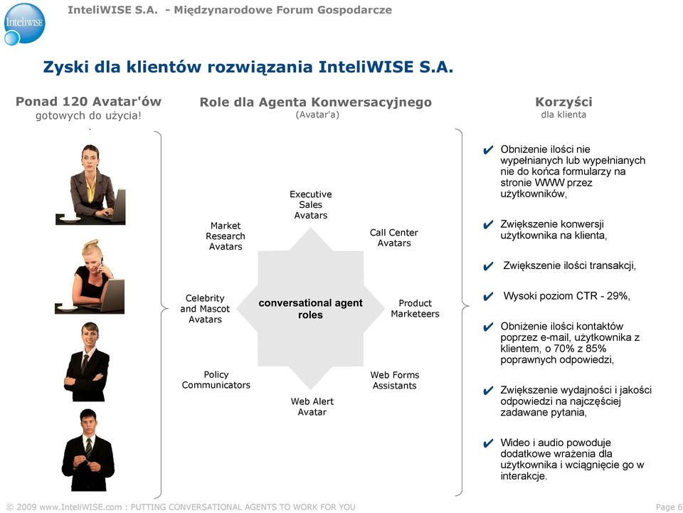 formularzy na stronie WWW przez użytkowników, Zwiększenie konwersji użytkownika na klienta, Zwiększenie ilości transakcji, Celebrity and Mascot Avatars Product Marketeers Wysoki poziom CTR - 29%,