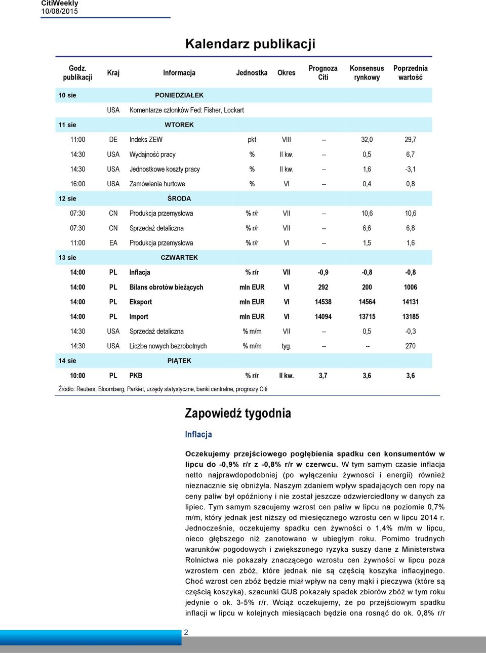 VIII -- 32,0 29,7 14:30 USA Wydajność pracy % II kw. -- 0,5 6,7 14:30 USA Jednostkowe koszty pracy % II kw.