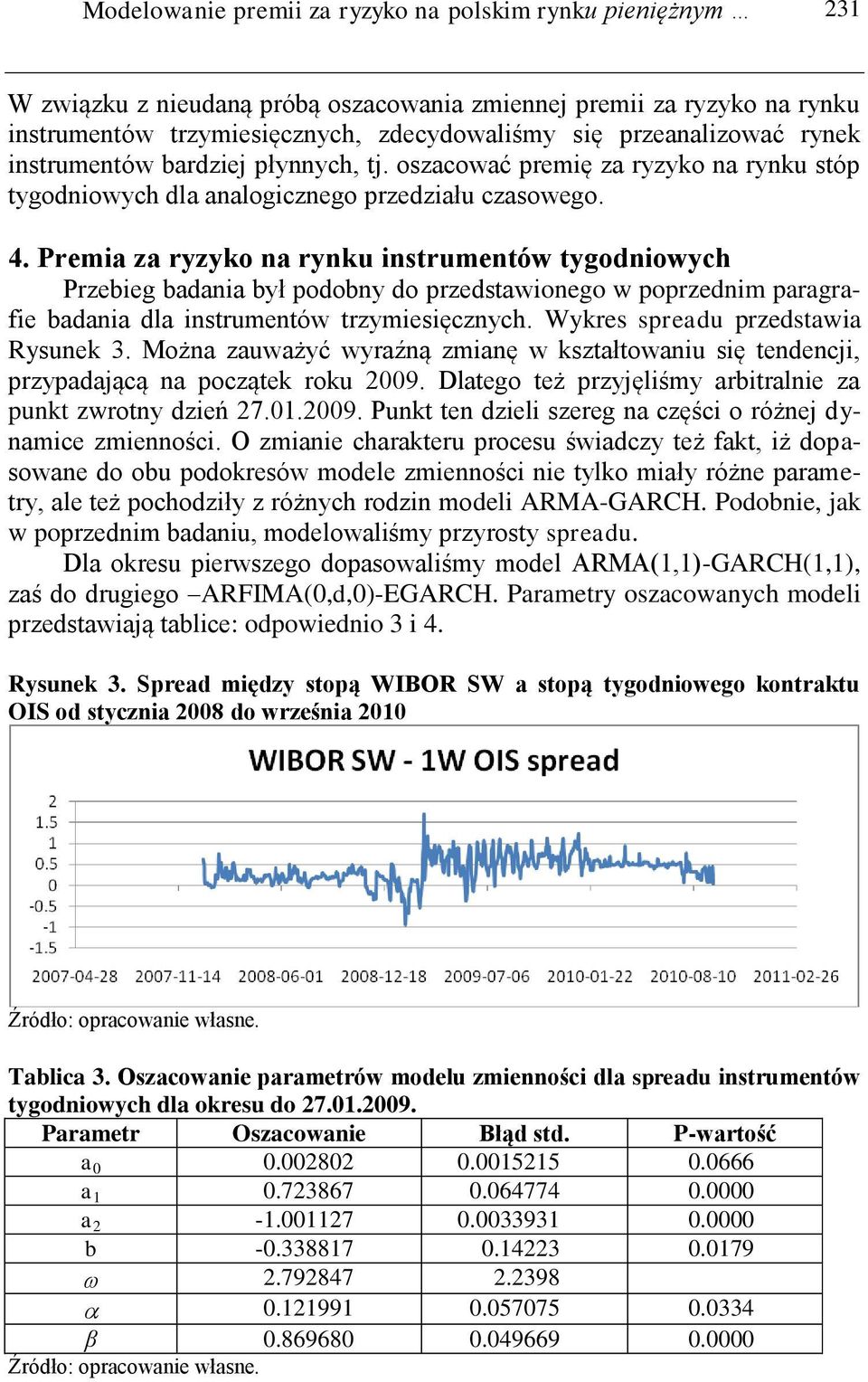 Premia za ryzyko na rynku insrumenów ygodniowych Przebieg badania był podobny do przedsawionego w poprzednim paragrafie badania dla insrumenów rzymiesięcznych. Wykres spreadu przedsawia Rysunek 3.