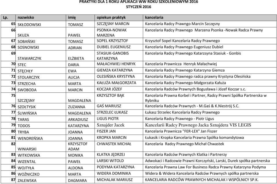 STASIUK-GANOBIS Kancelaria Radcy Prawnego Katarzsyna Stasiuk - Gonbis STAWARCZYK ELŻBIETA 70. STEC DARIA MAŁACHWIEJ HENRYK Kancelaria Prawnicza Henryk Małachwiej 71.