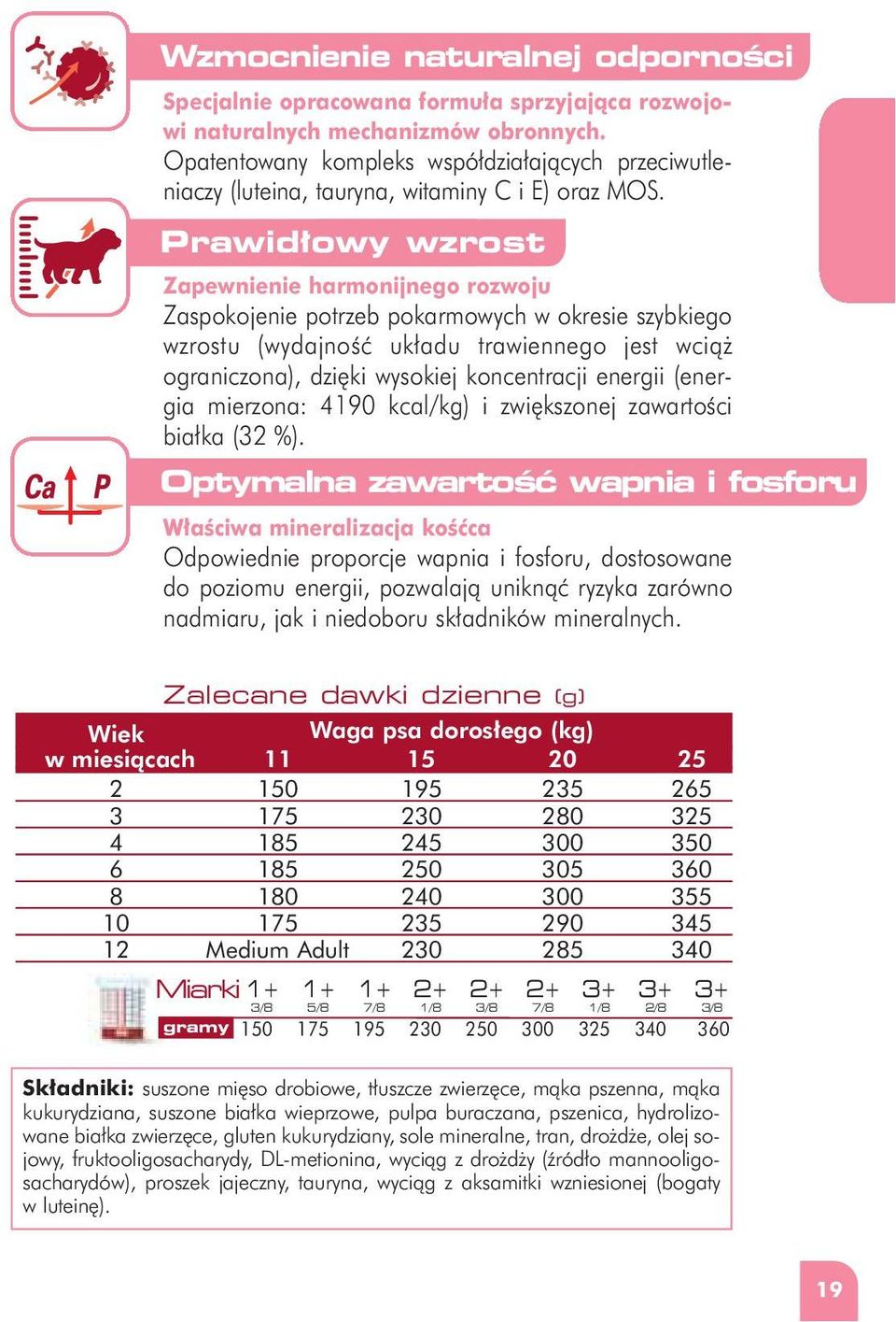 Prawid owy wzrost Zapewnienie harmonijnego rozwoju Zaspokojenie potrzeb pokarmowych w okresie szybkiego wzrostu (wydajnoêç uk adu trawiennego jest wcià ograniczona), dzi ki wysokiej koncentracji