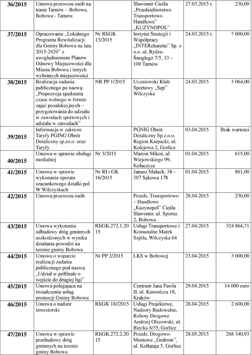 w zawodach Informacja w zakresie Taryfy PGING Obrót Detaliczny sp.zo.o. oraz Taryfy Umowa w sprawie obsługi medialnej 41/2015 Umowa w sprawie wykonania operatu szacunkowego działki pol.