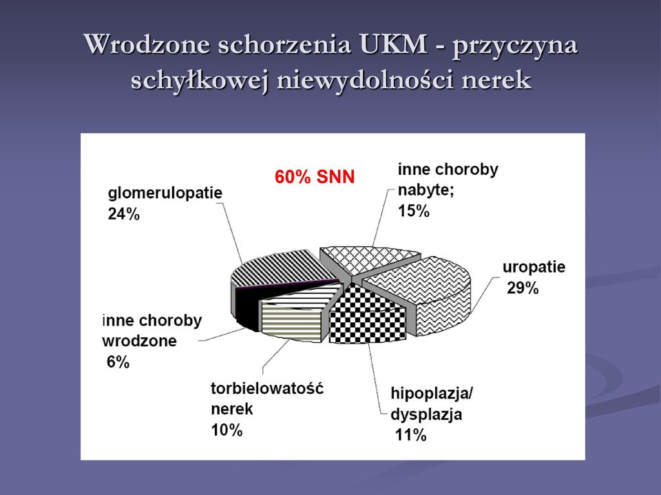 przyczyna